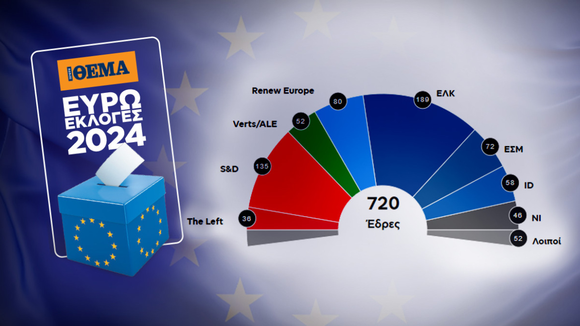 Ευρωεκλογές 2024: Τα συμπεράσματα από το αποτέλεσμα της κάλπης και οι προκλήσεις της επόμενης μέρας